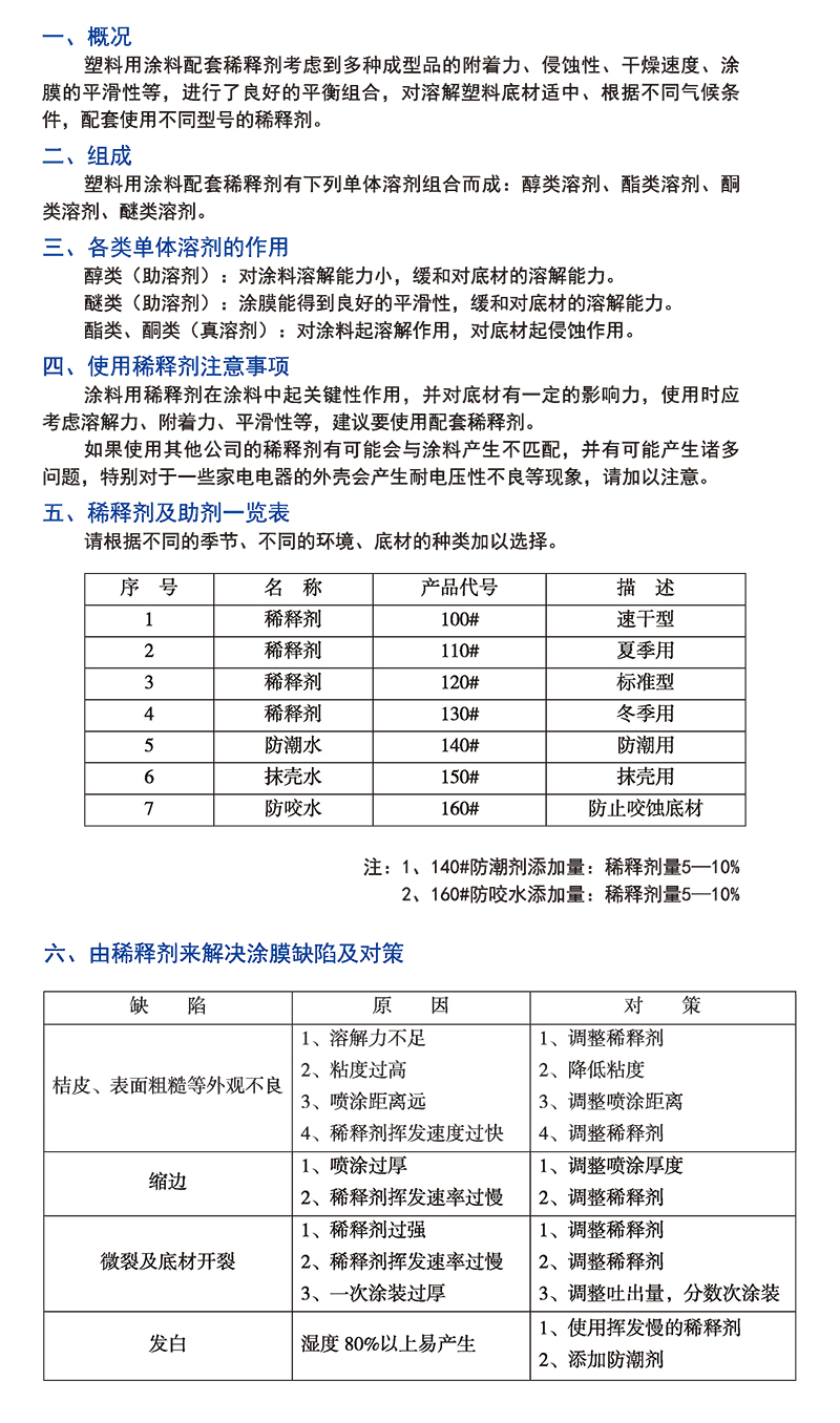 02 稀釋劑.jpg